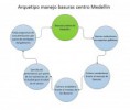 /album/diagrama-arquetipo-y-causal/arquetipobasuras-jpg/