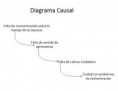 /album/diagrama-arquetipo-y-causal/diagramacausal-jpg/