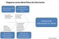 /album/filtros-de-informacion/causaefectofiltros-jpg/